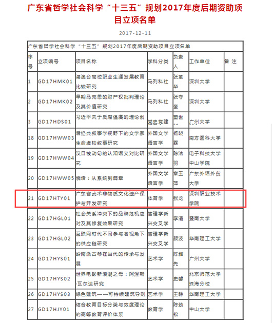 張龍成為我校獲省哲學社會科學后期資助項目立項第一人